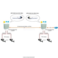 OSNOVO SFP-S1SC13-G-1550-1310-I