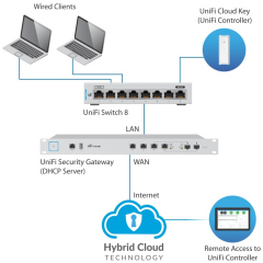 Ubiquiti UniFi Switch 8 60W
